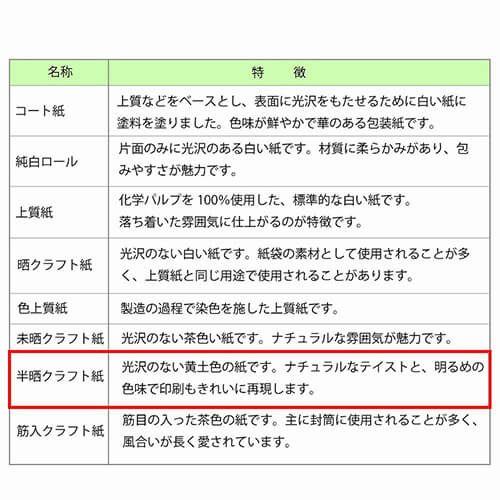 包装紙 ハトロン判 半才 ハーブリーフ Ｇ