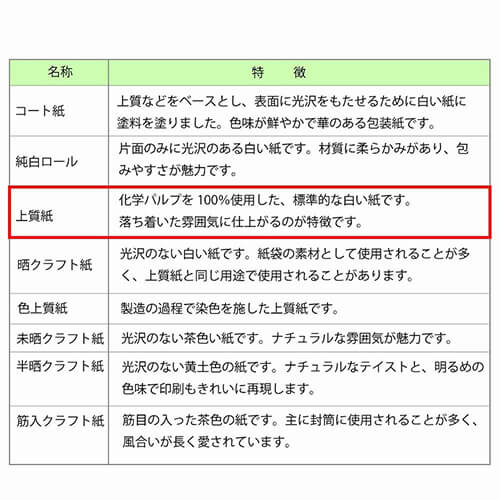 包装紙 半才 エンプレスローズ