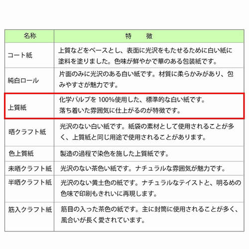 包装紙 全判 オネスト