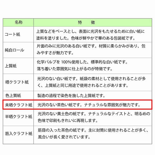 包装紙 ハトロン判 半才 未晒エデン