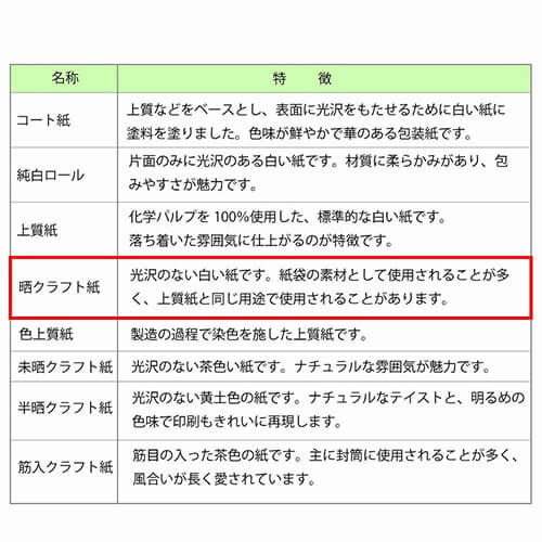 包装紙 ハトロン判 半才 つづれ