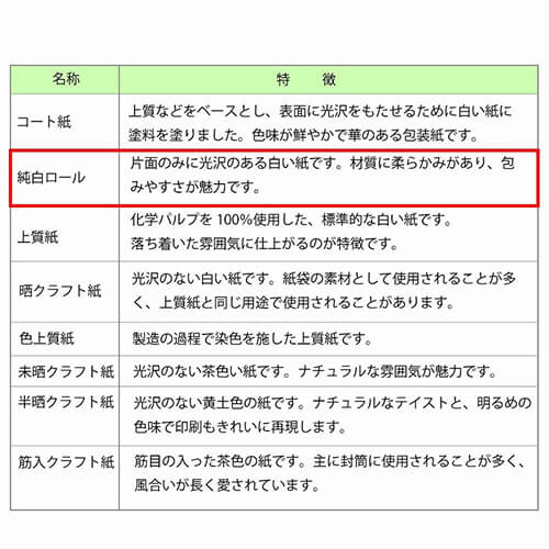 包装紙 Ｈ判半才特厚 マドンナリリー金