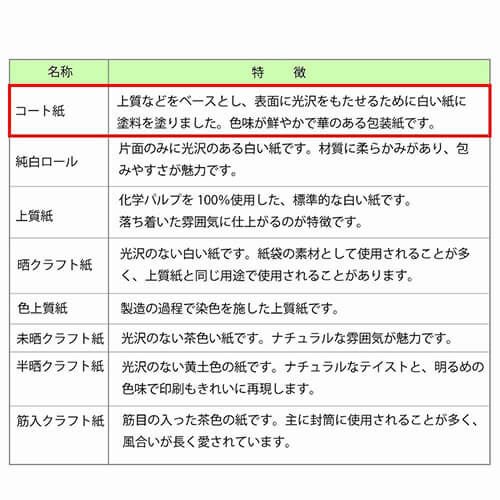 包装紙 全判 マドンナリリー 金