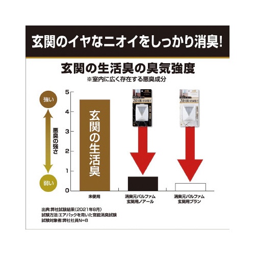 【廃番商品】消臭元パルファムブラン　玄関用　６ｍｌ