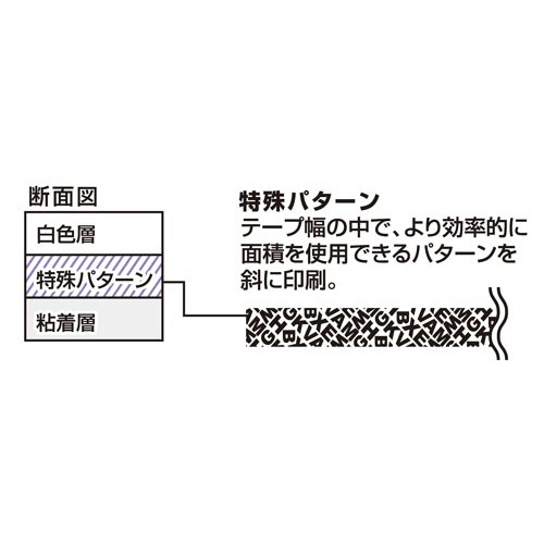 情報保護テープ１行ケシポン　ネイビー５ｍｍ５個