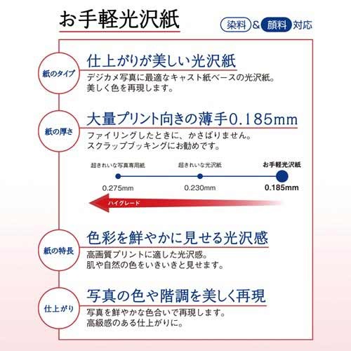 ＩＪお手軽光沢紙　Ａ３　２０枚入