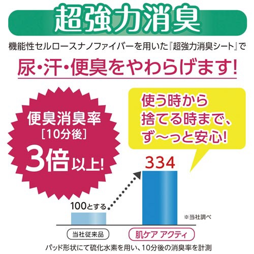 肌ケアアクティ朝までぐっすり尿とりパッド２７枚