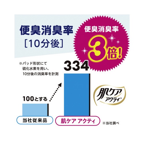 肌ケアアクティ　超うす型パンツ　　ＭーＬ　２回分