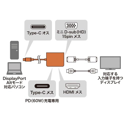 ＵＳＢ　Ｔｙｐｅ　Ｃ−ＨＤＭＩ／ＶＧＡ変換アダプタ