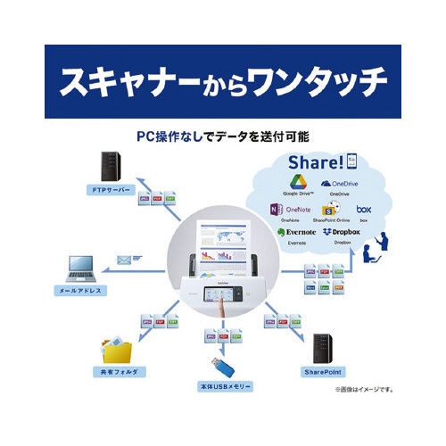 ドキュメントスキャナー　ＡＤＳ−１８００Ｗ