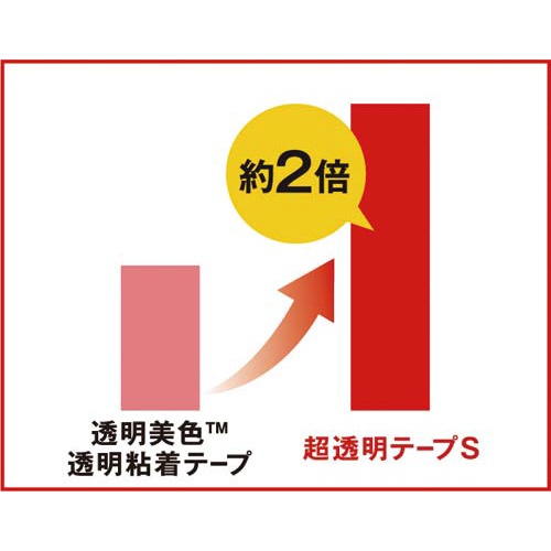 スコッチ　超透明テープＳ　１８ｍｍ幅１０巻×５
