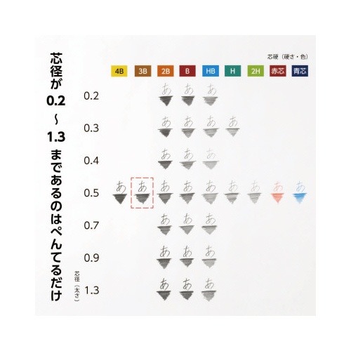 ぺんてるアイン　０．５　３Ｂ