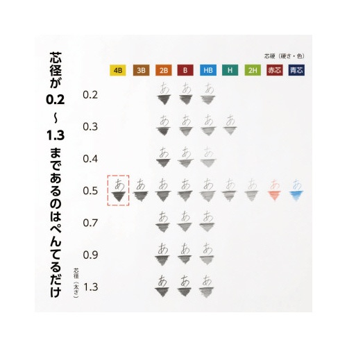 ぺんてるアイン　０．５　４Ｂ　１０セット