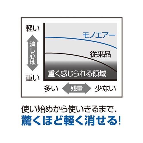 修正テープモノエアー　４．２ｍｍ幅　ライム　１０個