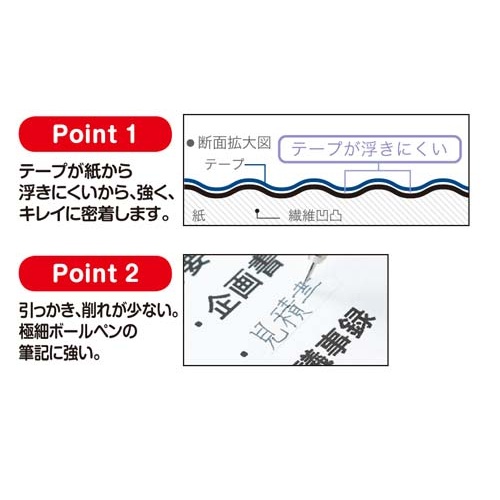 モノＣＸ用カートリッジ　幅４．２ｍｍ　５０個