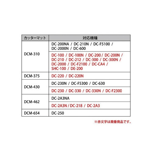 ディスクカッター用替カッターマット　ＤＣＭ−４３０