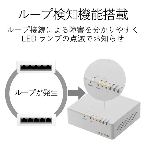 【廃番商品】１０／１００Ｍｂｐｓハブ／５ポートプラ磁石電源外付