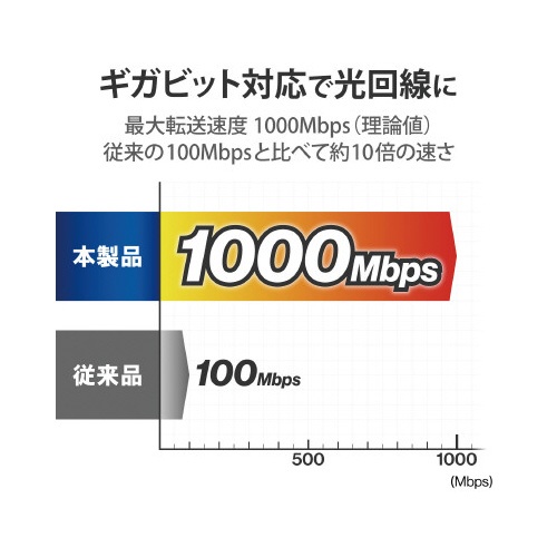 スイッチングハブ　プラ筐体　８ポート