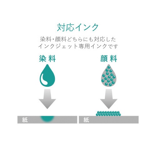 スーパーファイン紙　高画質用厚手片面Ａ４　１００枚