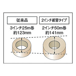 トラスコ中山 クロス粘着テープ 50mm×25m GCT5025