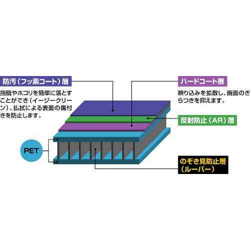 ＯＡフィルターのぞき見防止　光沢　１７型
