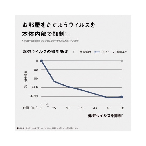 次亜塩素酸　空間除菌脱臭機　ジアイーノ