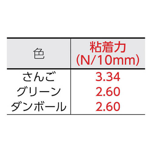 日東電工 養生用布粘着テープ No.7500 ダンボール 50mm×25m NO7500X50DB