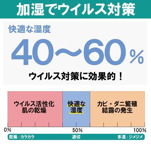 【廃番商品】気化ハイブリッド式加湿器　ホワイト　１９畳