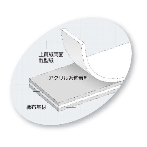 トラスコ中山 一般用両面テープ 10mm×20m TRT10