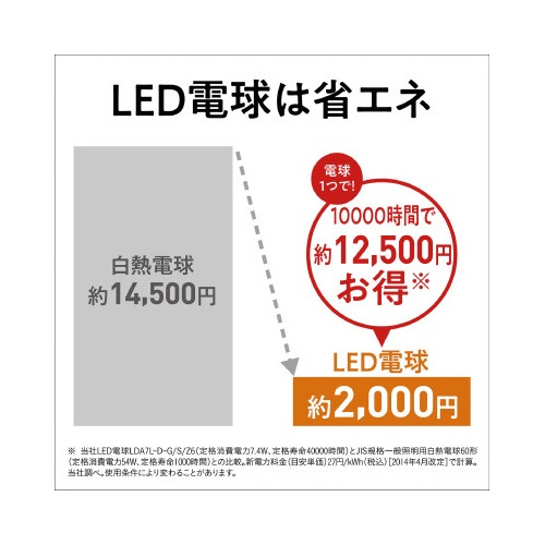 パルック　ＬＥＤ電球　Ｅ２６　６０形　電球色　３個