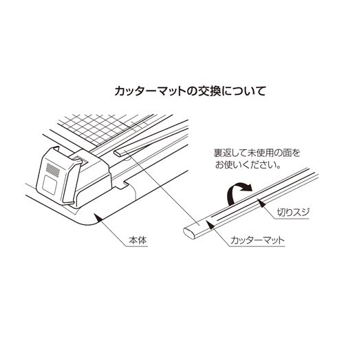 ディスクカッター用マット　Ａ３　Ｍ−２３０　５本入