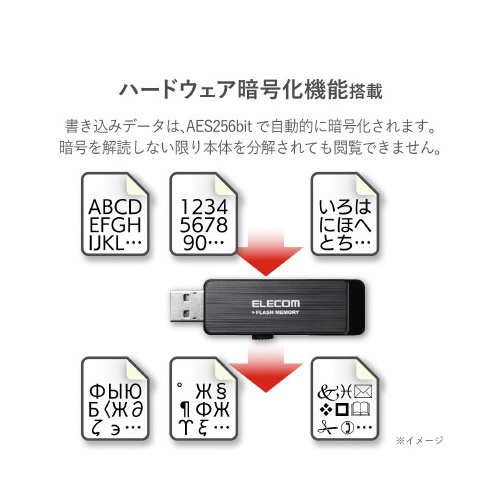 ＵＳＢメモリ　ハードウエア暗号化機能　３２ＧＢ