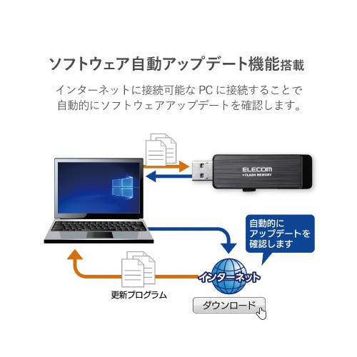 ＵＳＢメモリ　ハードウエア暗号化機能　３２ＧＢ