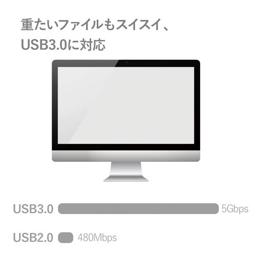 ＵＳＢ３．０メモリ　ＨＳＵ　３２ＧＢ　ホワイト