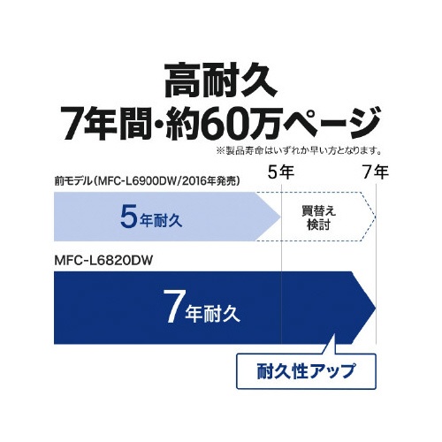 Ａ４モノクロレーザー複合機　ＭＦＣ−Ｌ６８２０ＤＷ