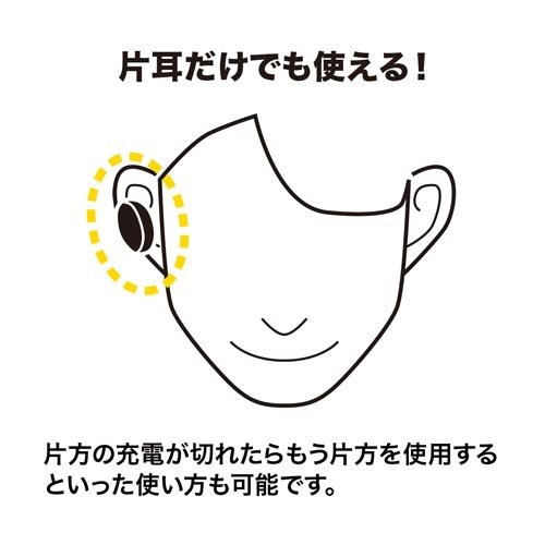 完全ワイヤレスヘッドセット