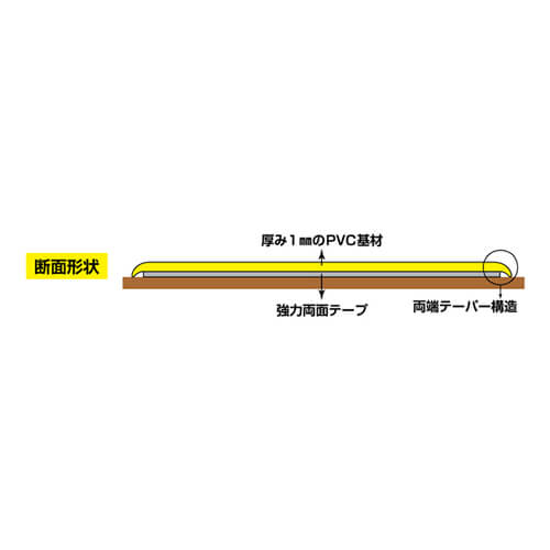 【廃番商品】ラインテープ100mm×10m　白/赤　【緑十字 高耐久ラインテープ 白／赤 ＪＵ−１０１０ＷＲ １００ｍｍ幅×１０ｍ 両端テーパー構造】