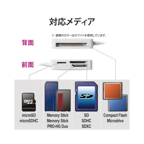 カードリーダ／ＳＤ＋ＭＳ＋ＣＦ対応／レッド