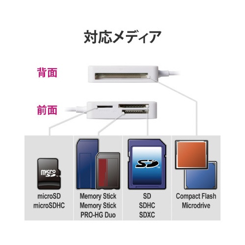カードリーダ／ＳＤ＋ＭＳ＋ＣＦ対応／ホワイト顔