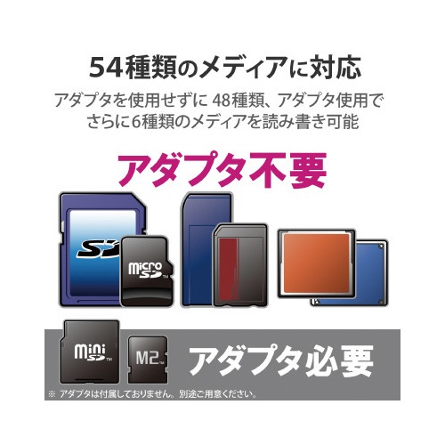 カードリーダ／ＳＤ＋ＭＳ＋ＣＦ対応／ホワイト顔