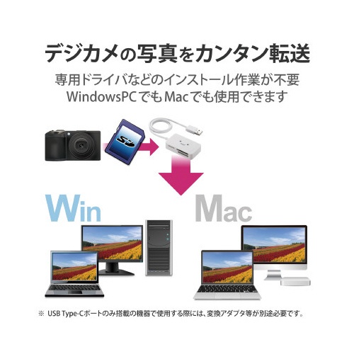 カードリーダ／ＳＤ＋ＭＳ＋ＣＦ対応／ホワイト顔