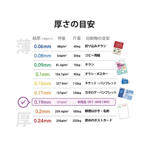 名刺　マイクロミシン標準　１２０枚　白