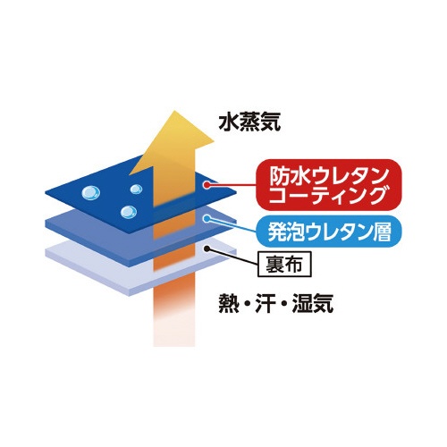 防寒テムレス　ＬＬ　１双　【透湿防水・防寒手袋】