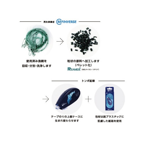 テープのりピットエアー漁網リサイクル