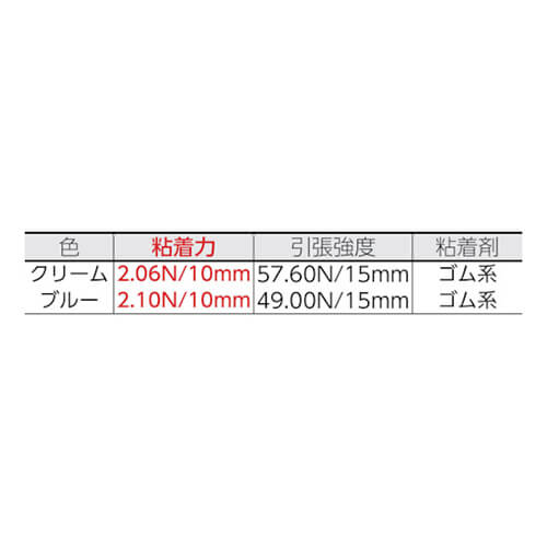 ニトムズ 建築塗装用マスキングテープＳ 12mm×18m クリーム J8100（10巻入）