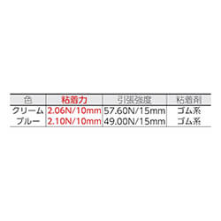 ニトムズ 建築塗装用マスキングテープＳ 12mm×18m クリーム J8100（10巻入）