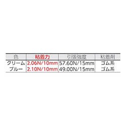 マスキングテープ24mm×18m　クリーム　【ニトムズ 建築塗装用マスキングテープＳ ２４×１８ （５巻入）】