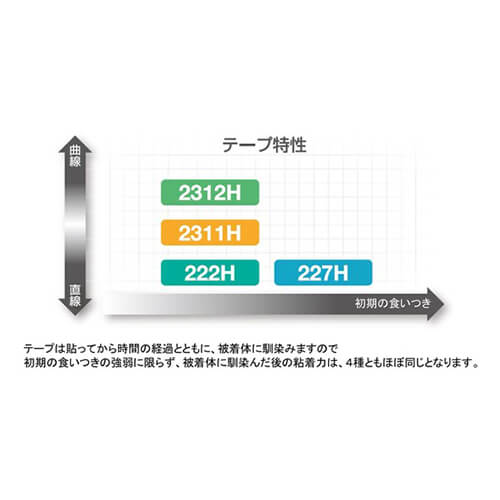 ニチバン マスキングテープ 227H 24mm×18m 青 227H-24（5巻入）