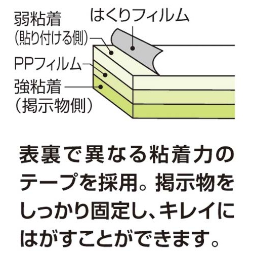 両面テープラクハリ貼って剥せる詰替幅１５ｍｍ×１０