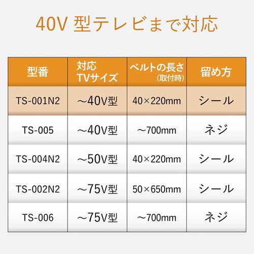ＴＶ用耐震ベルト　４０Ｖ型まで　粘着シール２本入